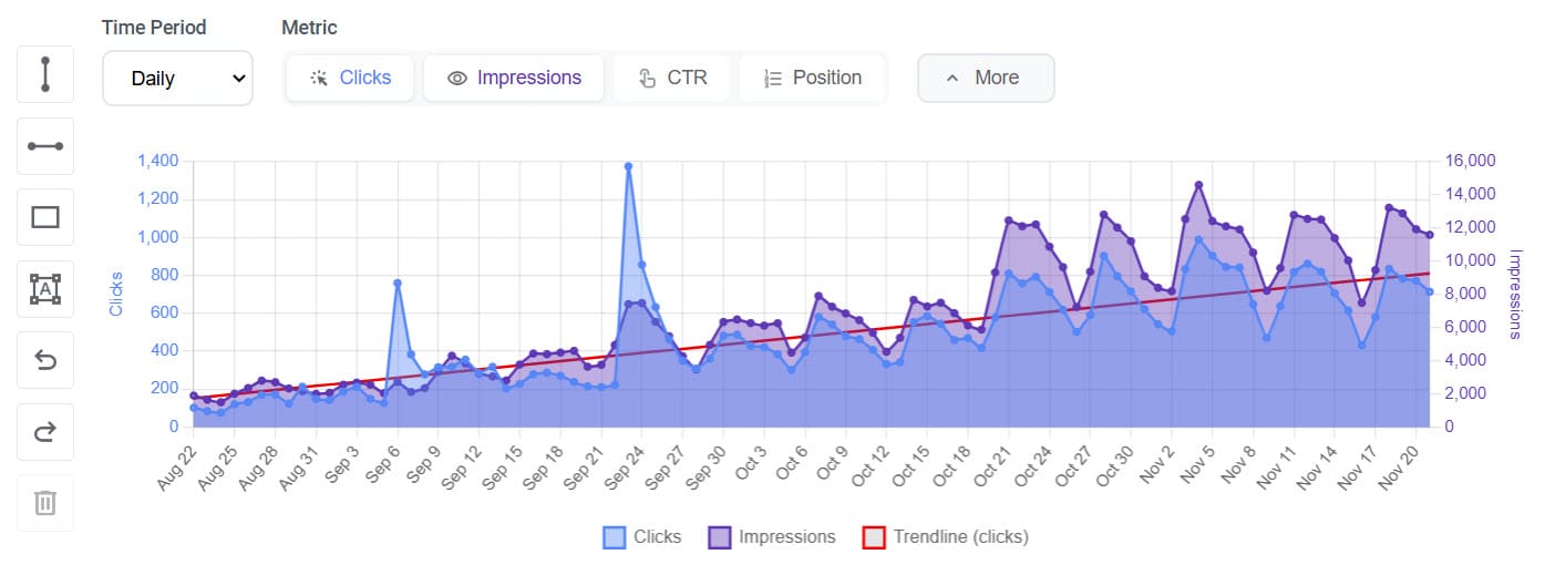 Search Console with Advanced GSC Visualiser