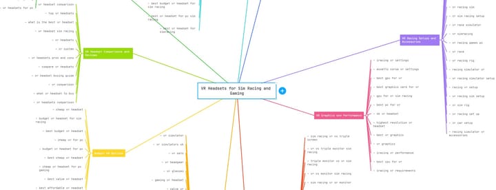 Sematic keyword grouping with AI